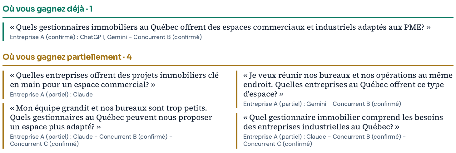 Extrait original du rapport : une question donne un résultat confirmé à l’entreprise; pour d’autres besoins d’acheteurs, ses résultats sont partiels tandis que des compétiteurs obtiennent des résultats confirmés.